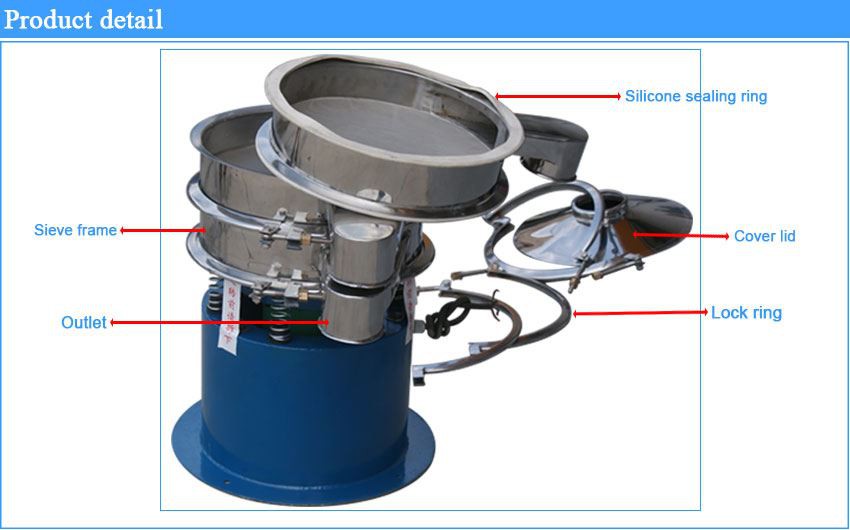 Sieving Machine detail Sieving Machine detail