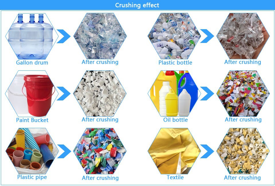 Crushing effect Crushing effect